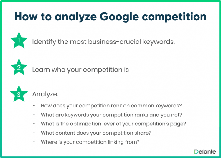 如何分析谷歌的竞争